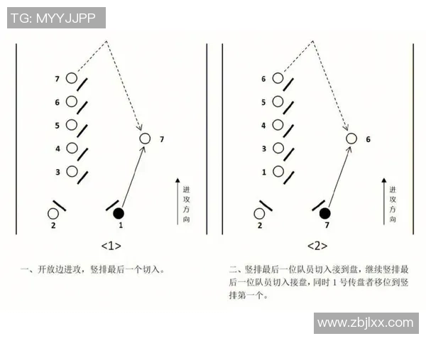 武汉飞盘队中路突破战术解析与实战应用探讨